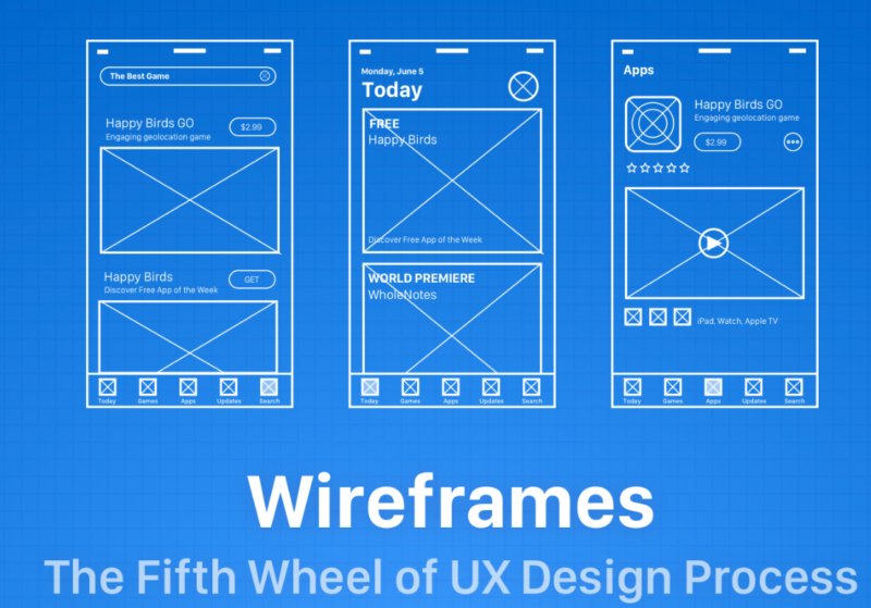 Wireframe: what is it and why use it?